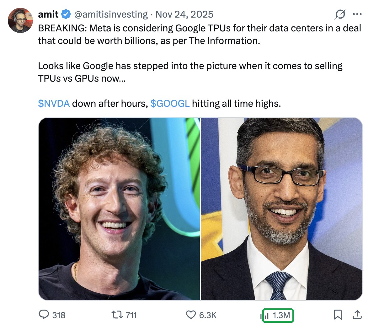 Breaking the Meta and Google TPU story, 1.3M views